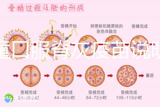 兒童口服脊灰疫苗說明書:兩種類型用法用量各不相同