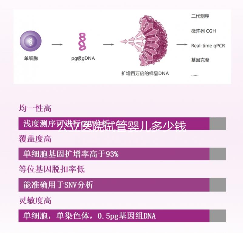 公立醫院試管嬰兒多少錢一次?一代二代三代費用明細