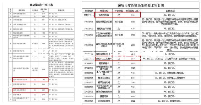 別糾結試管二超是陰超還是腹超了，先看會不會導致流產再說