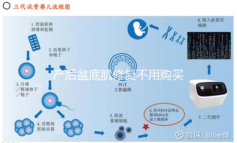 產(chǎn)后盆底肌修復(fù)不用購(gòu)買(mǎi)儀器，這套鍛煉操照樣行