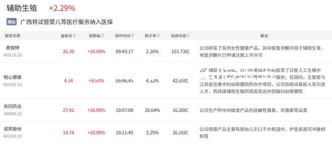 懷孕第五周吃什么胎寶寶聰明，這些補腦食物不容錯過
