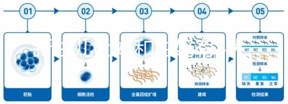 新生兒吐奶和溢奶有3大區別，寶媽們可從其癥狀區分