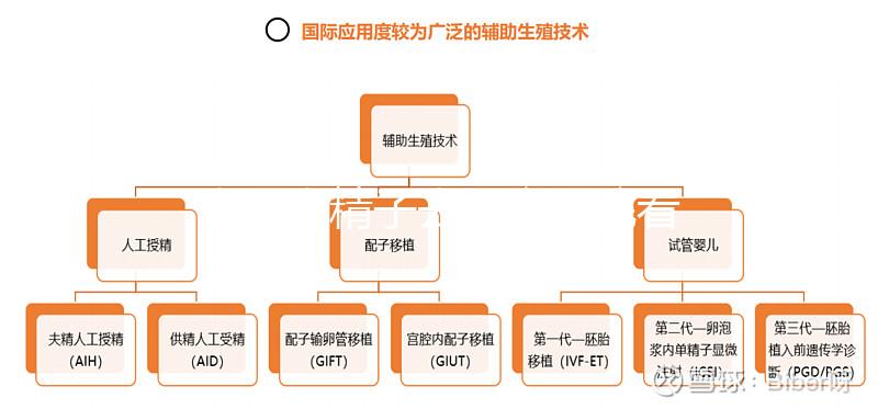 太原查精子去哪家醫(yī)院看這個，小店區(qū)這些都有取精室