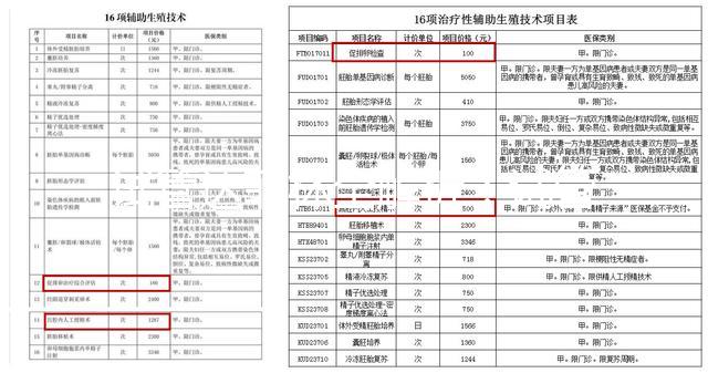 試管達菲林全解析：試管前打達菲林的作用深度揭秘，2025年最新用藥方案、適用人群選擇、成功率提升策略與注意事項全指南
