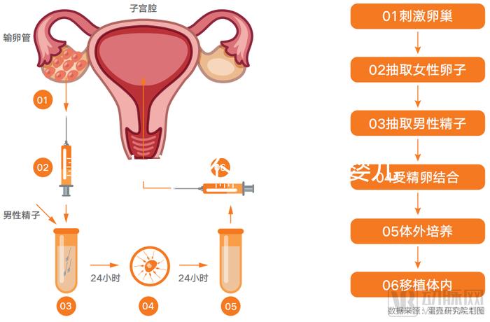 黃山市能不能做試管嬰兒？當地姐妹們這樣說
