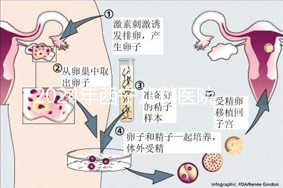 2024年西寧兒科醫院排名整理，想要專科醫生還得去...