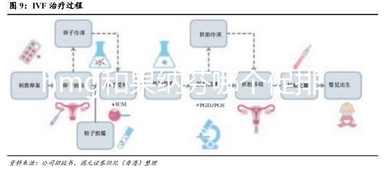 hmg和果納芬哪個促排效果好?熟知3大區(qū)別,讓選擇更無誤